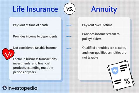 life insurance fixed annuity